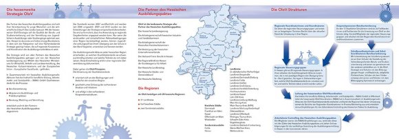 Flyer Hessen Bildung