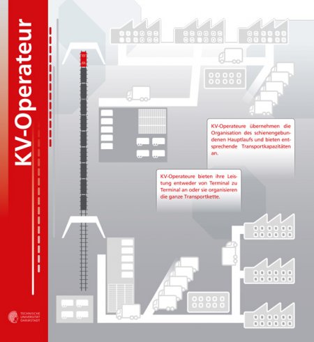 Infografik Logistik