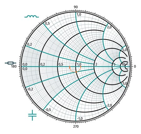 Smith Infografiken