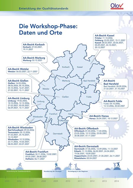 Ausbildung Weiterbildung Ministerien Kampagne