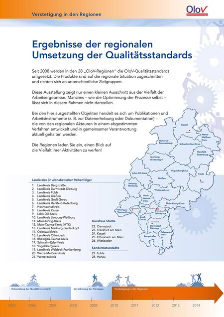 Ausbildung Weiterbildung Gestaltung