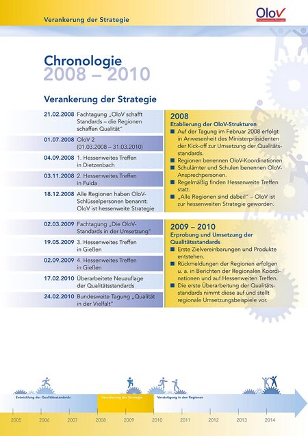 Information Gestaltung