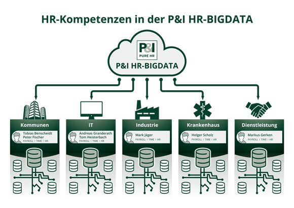 Infografiken für Ausstellungen 