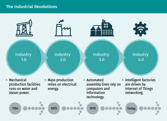 Grafiken Präsentationen