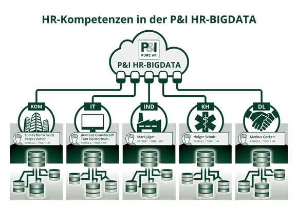 Infografiken Grafiken erstellen