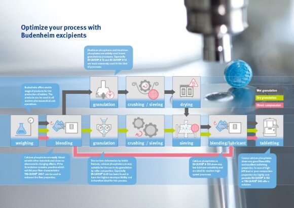 Info-Grafiken für Verlage