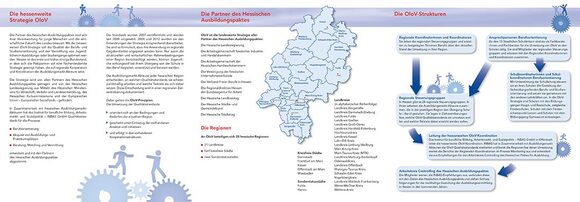 Ausbildung Weiterbildung
