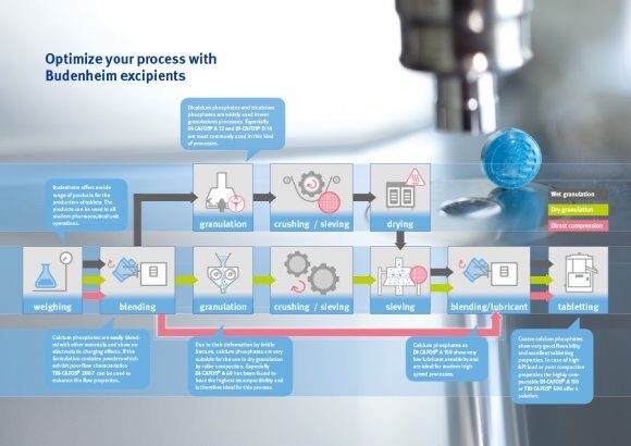Info Grafiken Verlage
