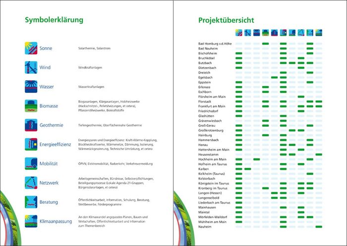 Grafik-Design - Erneuerbare Energien Öffentlichkeitsarbeit Marketing Webdesign Grafik